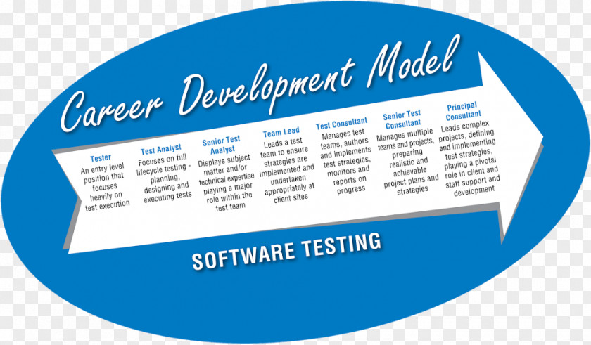 Career Development Software Computer Testing PNG