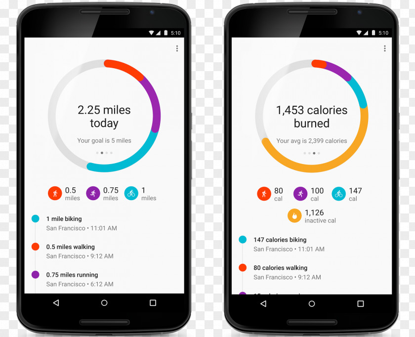 App Google Fit Health Fitness Android PNG