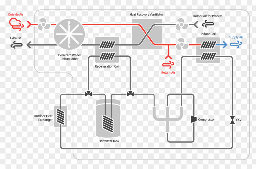 Dehumidifier Heating System Diagram Passive Solar Building Design Heat Pump PNG