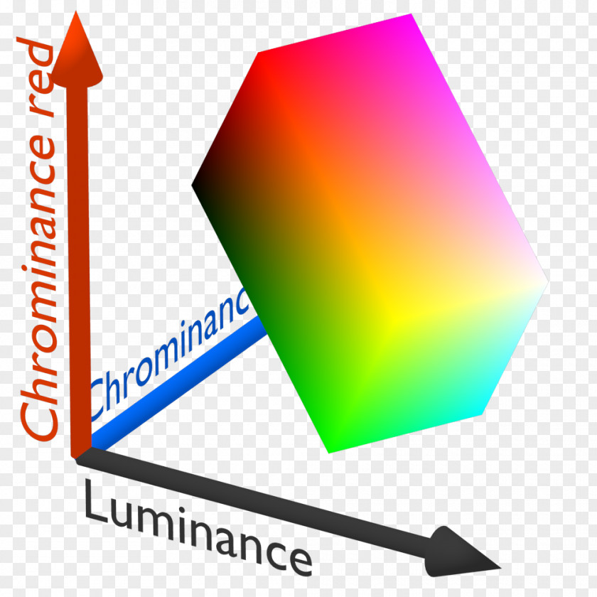 Chroma Key Chrominance Video Luma PNG