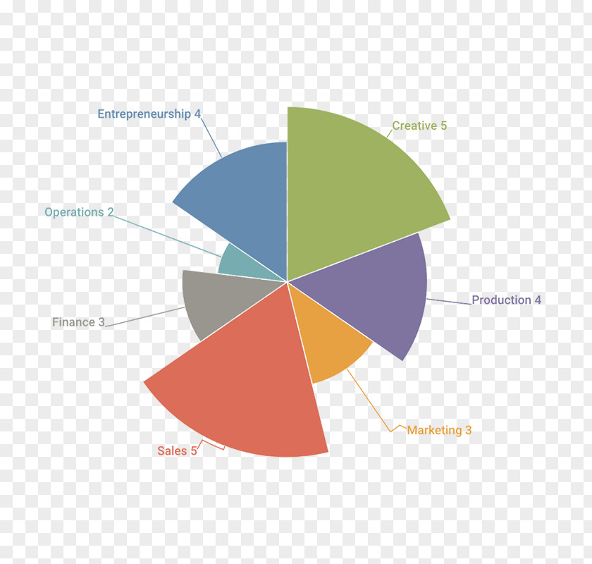 Assessment Mockup Graphic Design Diagram Product Line PNG