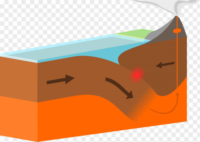 Eurasian Plate Convergent Boundary Tectonics Divergent Oceanic Crust PNG boundary tectonics crust, plates clipart PNG