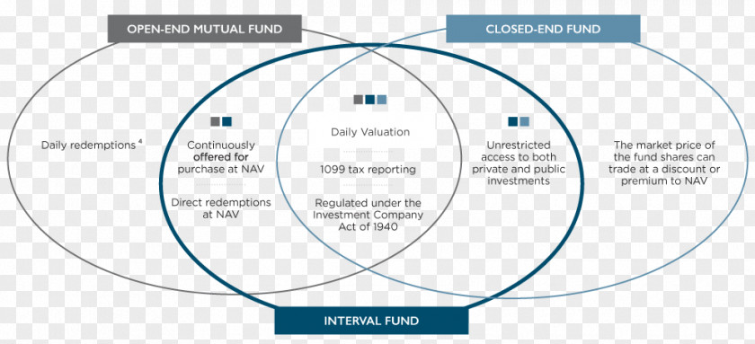 Design Brand Web Analytics Diagram Organization PNG