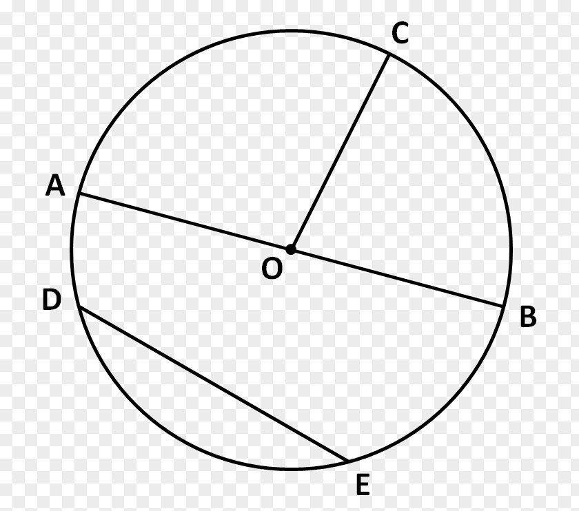 Circle Drawing Point PNG