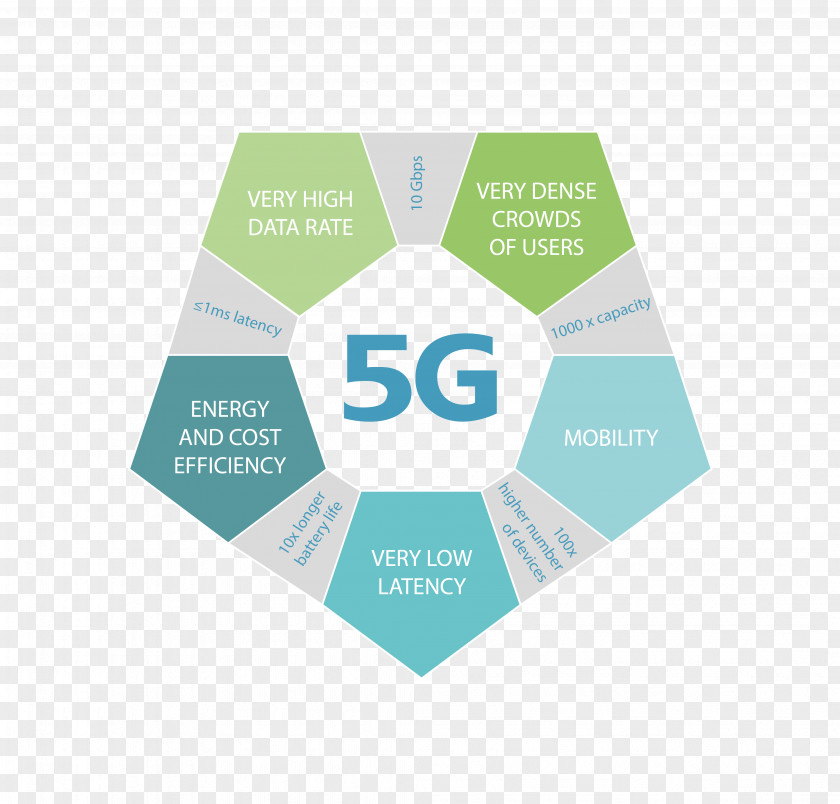 Features 5G Beamforming 4G Mobile Phones Cellular Network PNG