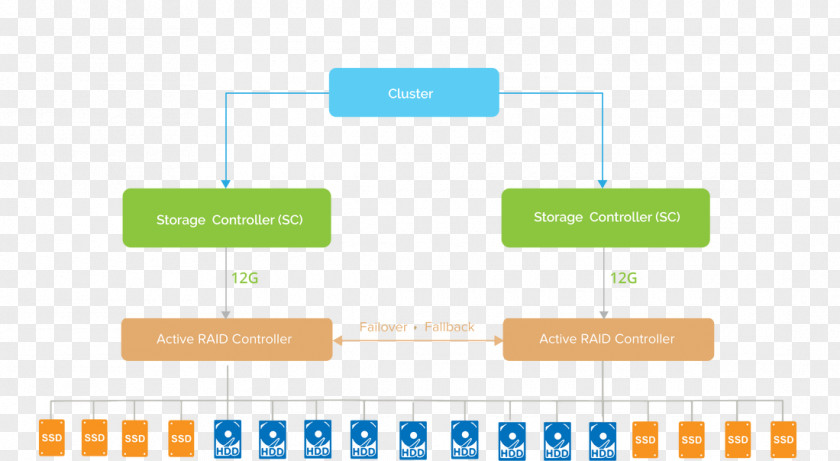 Cloud Cluster Brand Diagram Organization Product Design PNG