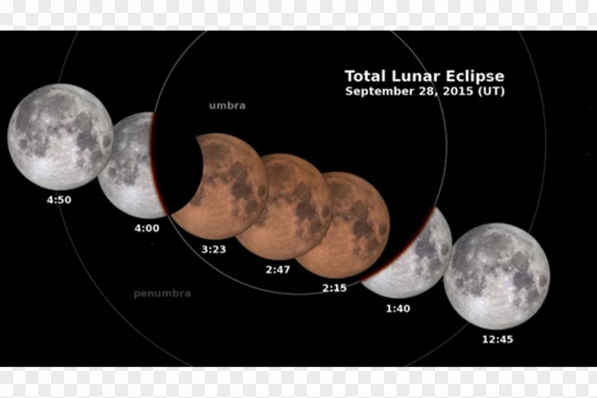 Lunar Eclipse January 2018 September 2015 Supermoon Solar PNG