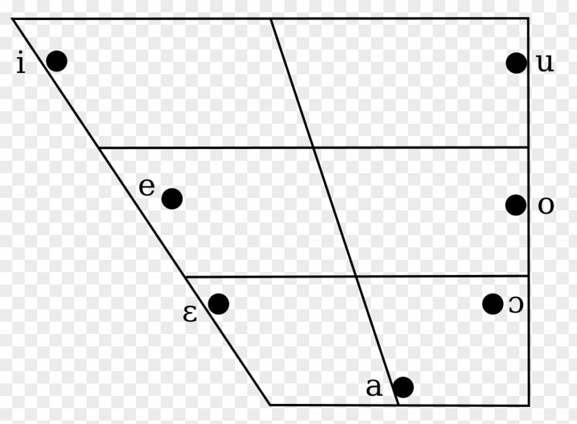 Ipa Vowel Chart With Audio Diagram Consonant Diphthong Fronting PNG