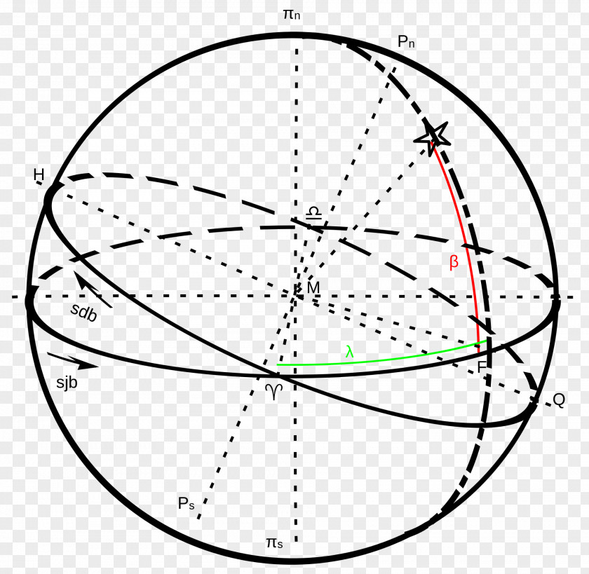 Eenparig Rechtlijnige Beweging Scheinbar Motion Astronomy Astronomical Object Celestial Coordinate System PNG