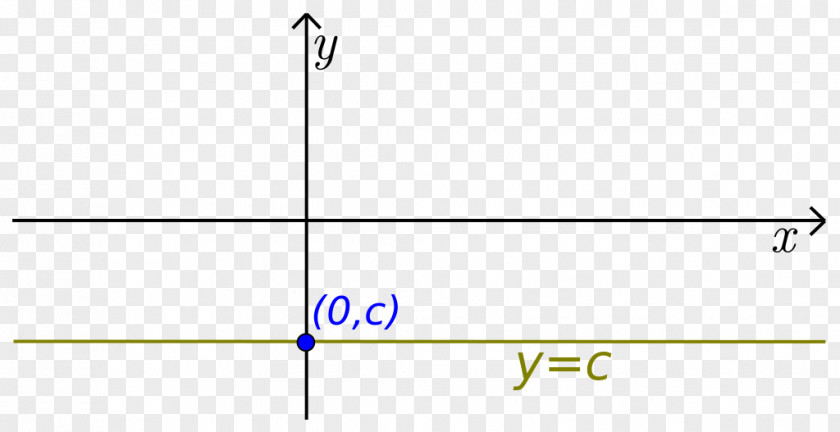 Mathematics Constant Function Element Cartesian Coordinate System PNG