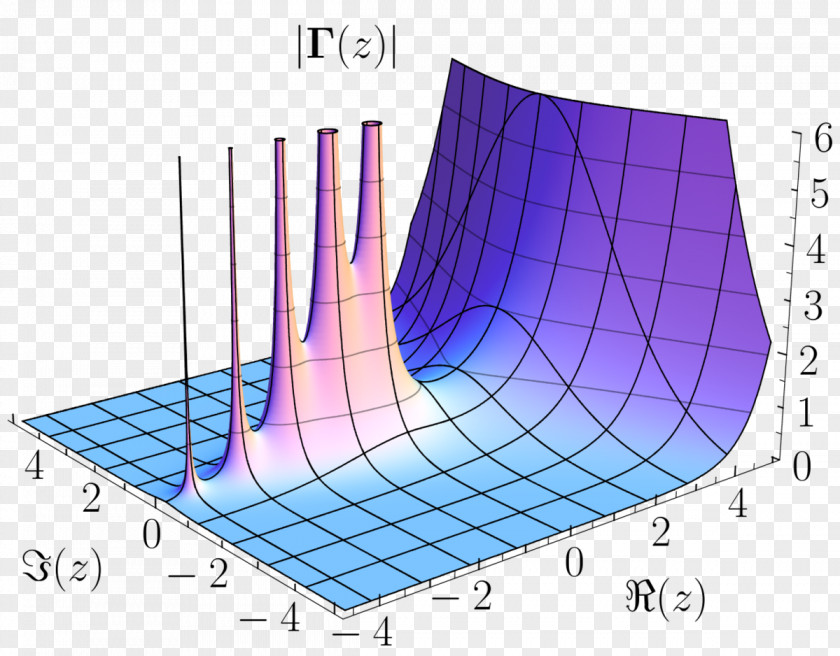 Mathematics Vector Zeros And Poles Complex Analysis Singularity Meromorphic Function Number PNG