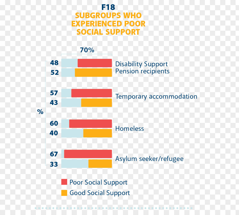 Social Support Line Organization Angle Font PNG