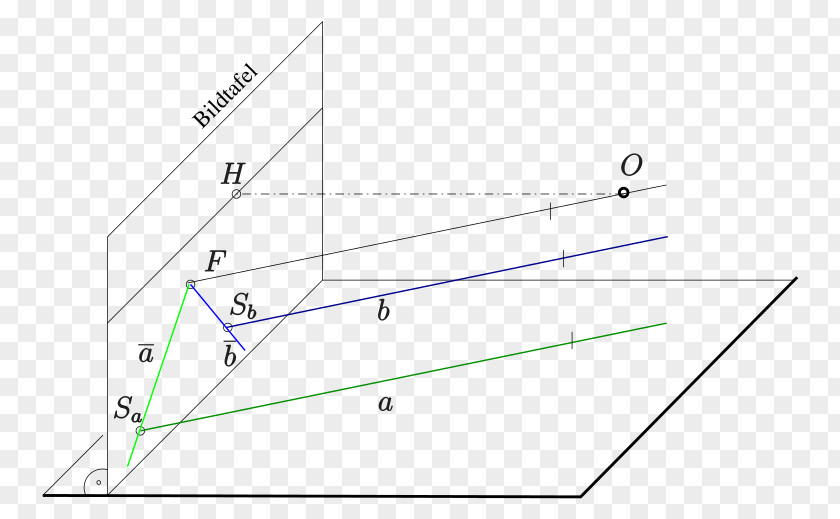 Spur Spurpunkt Descriptive Geometry Parallel Projection Perspective PNG