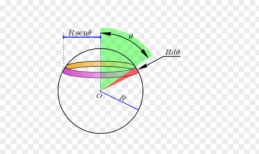 Casca Sphere Shell Theorem Area Integral Infinitesimal Calculus PNG