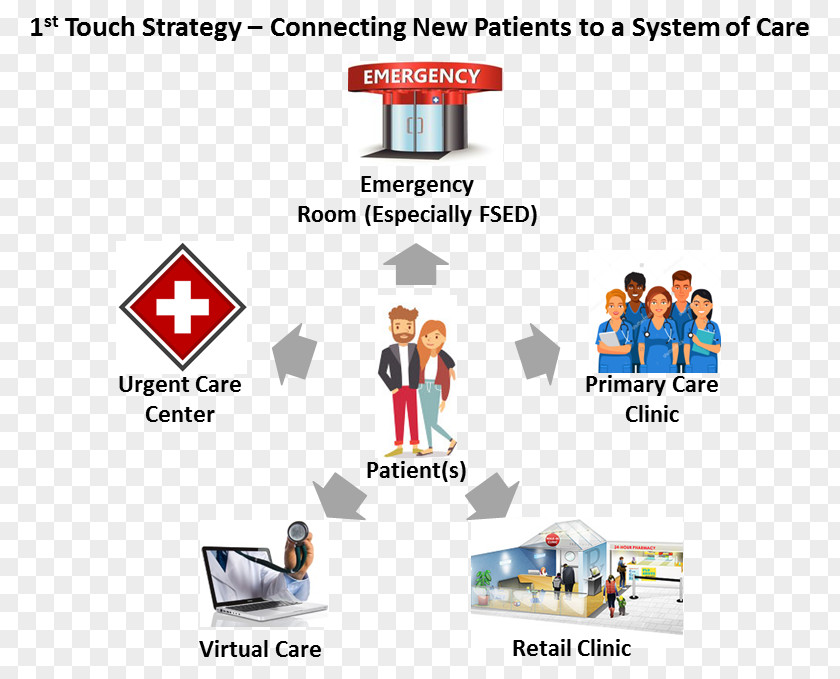 Hospital Tips Primary Health Care Strategy: Key Directions For The Information Environment Healthcare System PNG