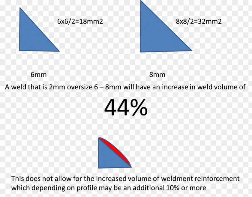 Inspector Fillet Weld Welding Millimeter Angle PNG