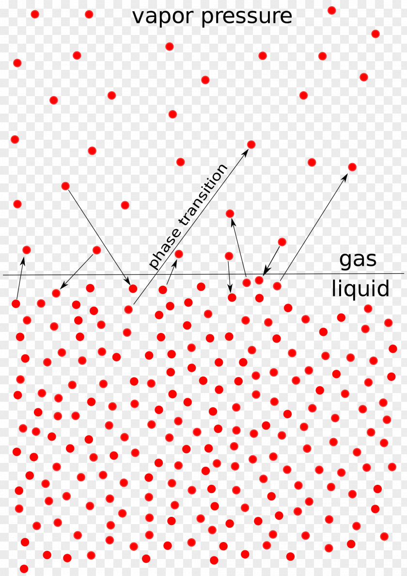 Temperatures Vapor Pressure Liquid Evaporation Colligative Properties PNG