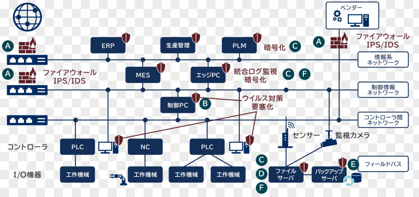 Iot Industry Internet Of Things Factory Productivity Production PNG