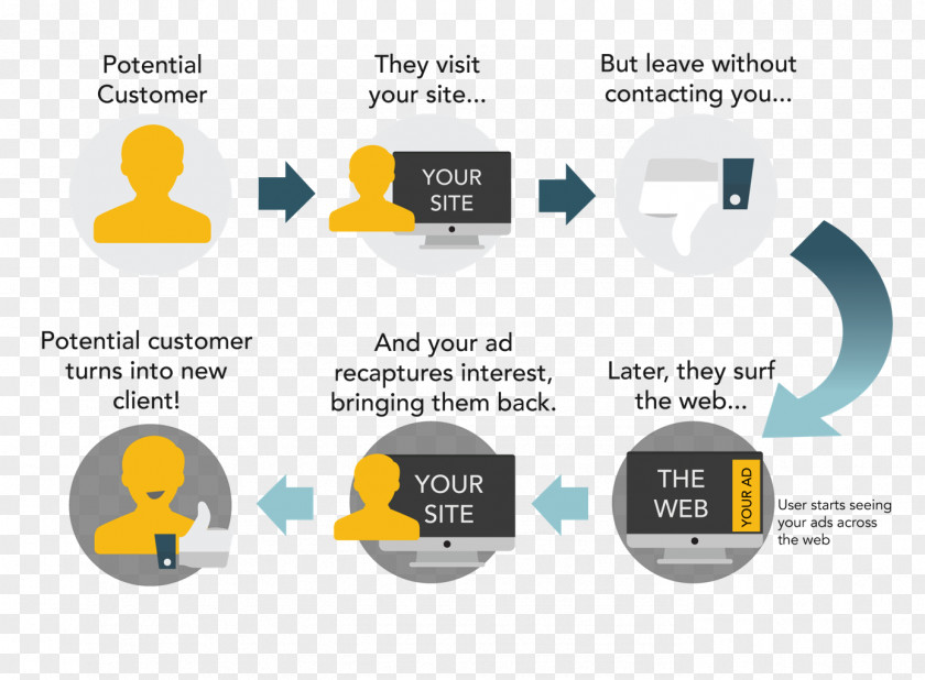 Real Estate Agency Flyer Behavioral Retargeting Online Advertising Remarketing PNG