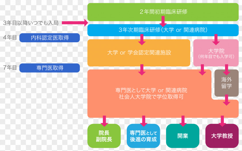 Career Pathway Brand Technology Font PNG