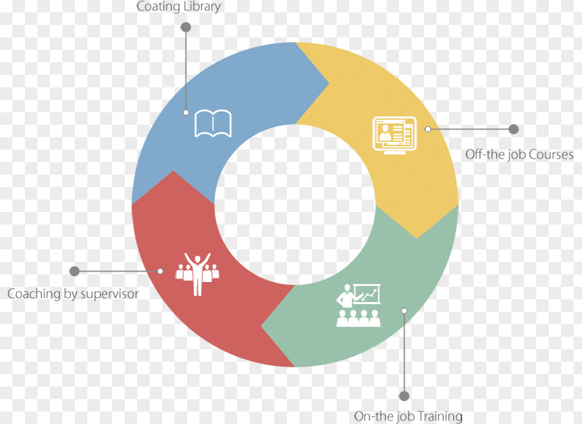 Circle Graphic Design Brand Diagram PNG