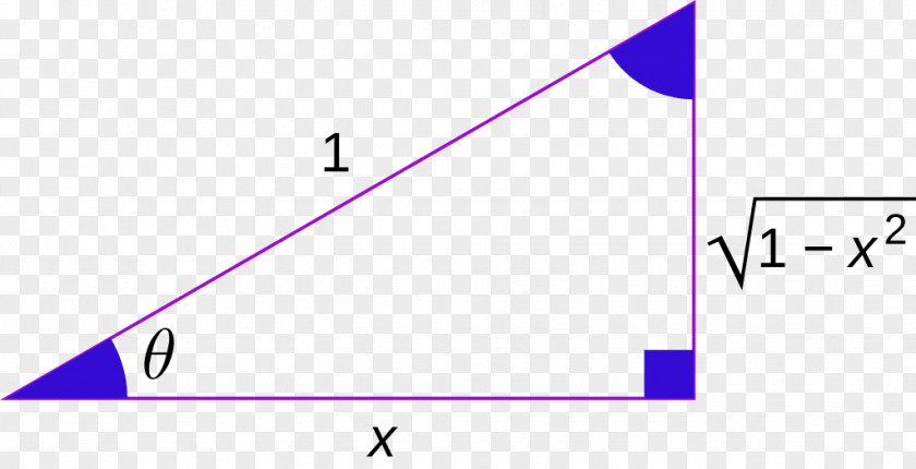 Triangle Trigonometry Inverse Trigonometric Functions Function PNG