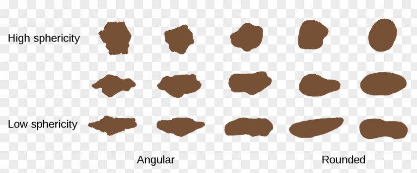 Rock Sphericity Roundness Sorting Sedimentary Clastic PNG