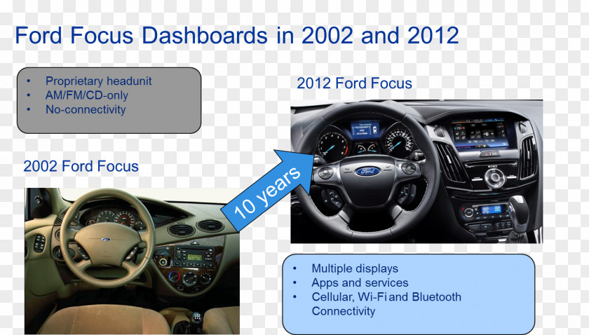 Car 2002 Ford Focus Motor Vehicle Steering Wheels PNG