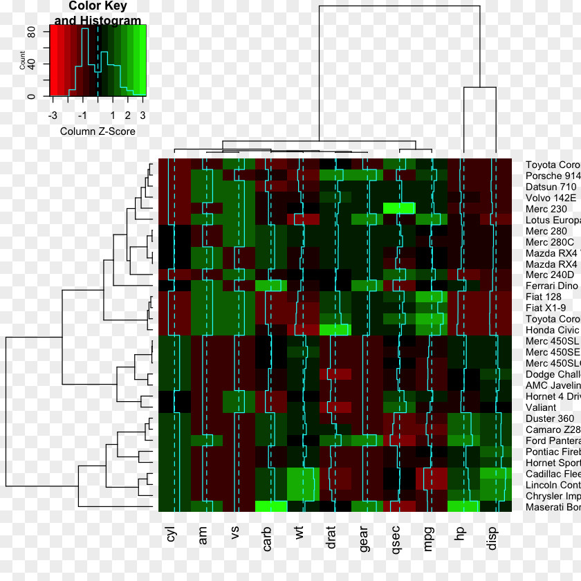 Dendrogram Heat Map Plot DNA Microarray PNG