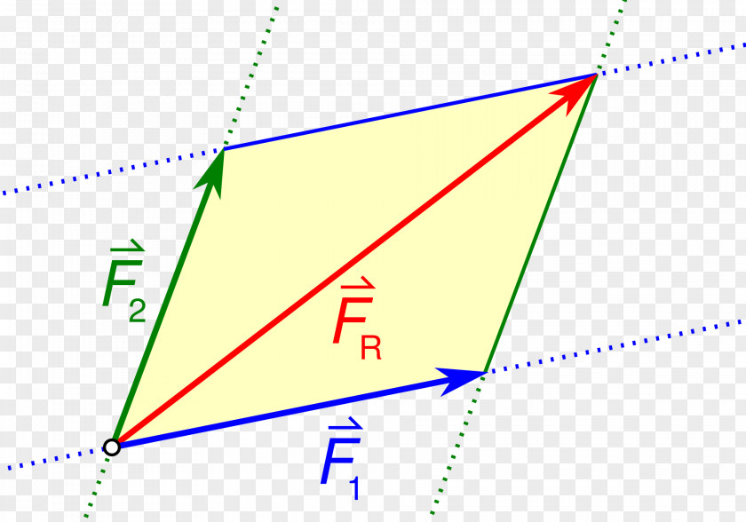 Angle Parallelogram Of Force Net Physics PNG