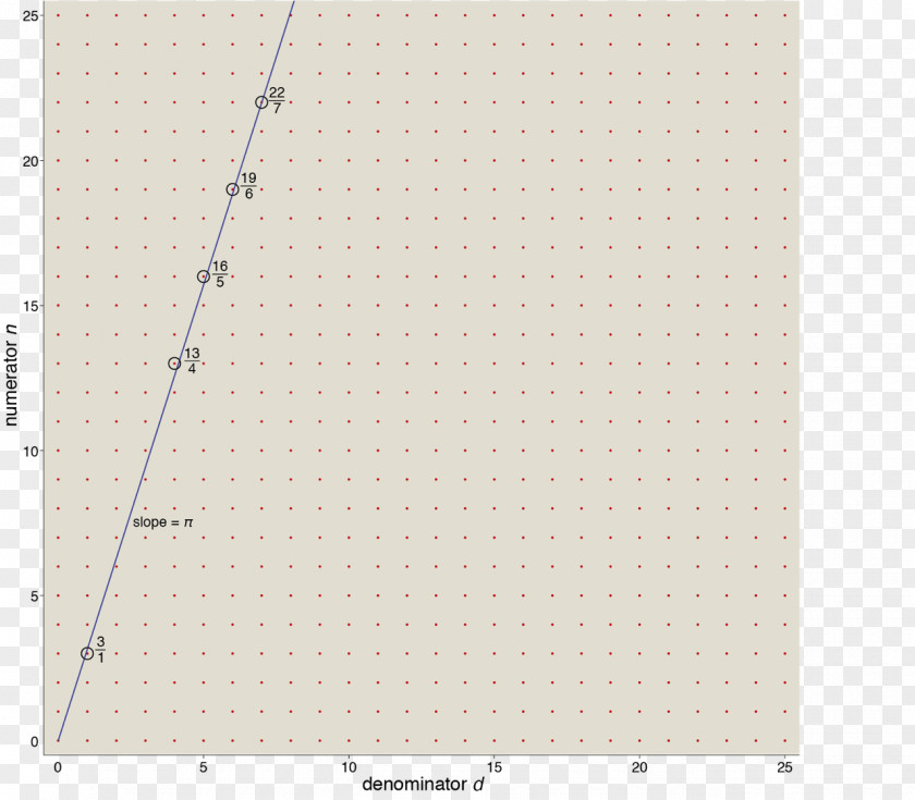 Line Angle Point Product Pattern PNG