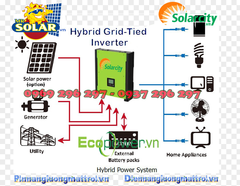 Inverter Battery Charger Power Inverters Solar Charge Controllers Maximum Point Tracking PNG
