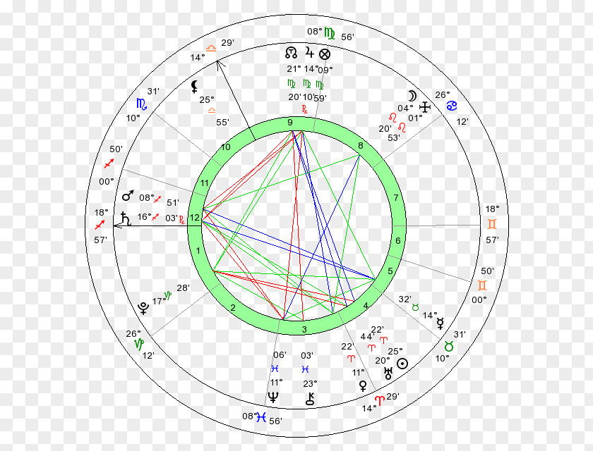 Venera Athlete Circle Astrology Point PNG