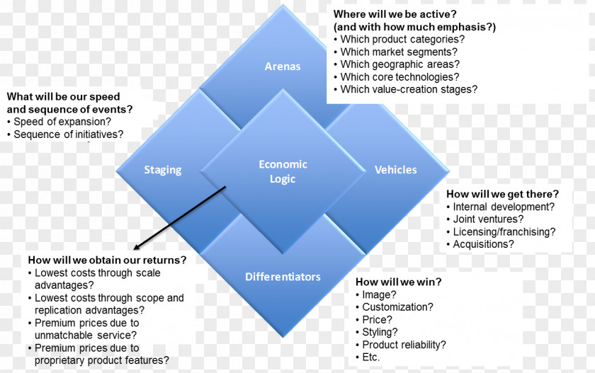 Strategy Market Segmentation Marketing Positioning PNG