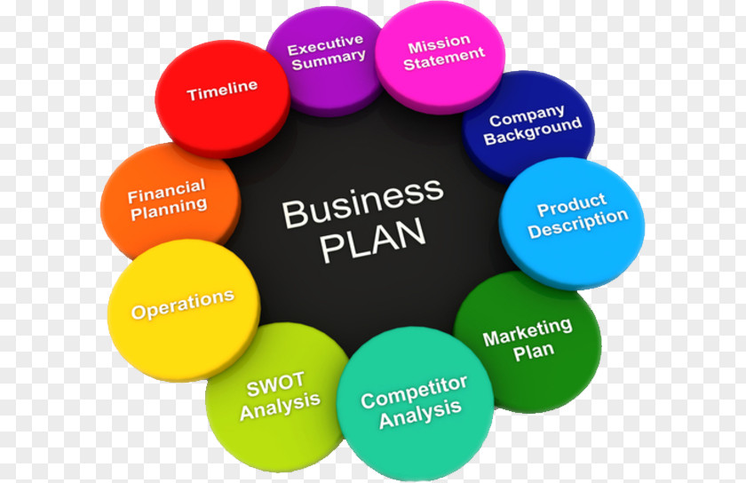 Business Plan Organization Development PNG