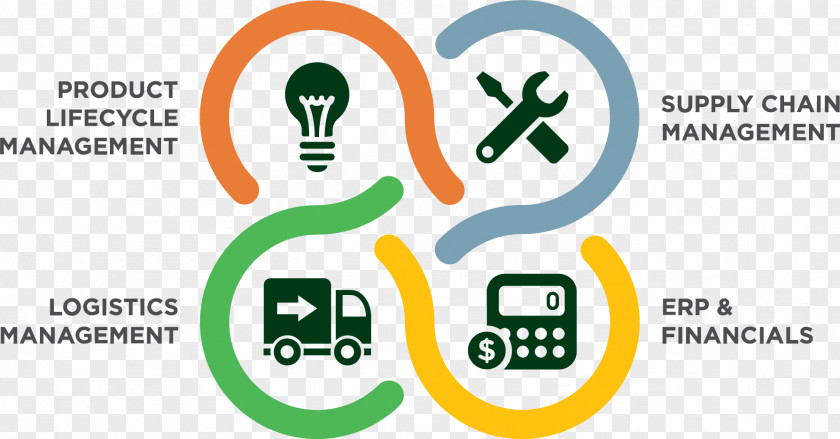 Business Logo Supply Chain Management Logistics PNG