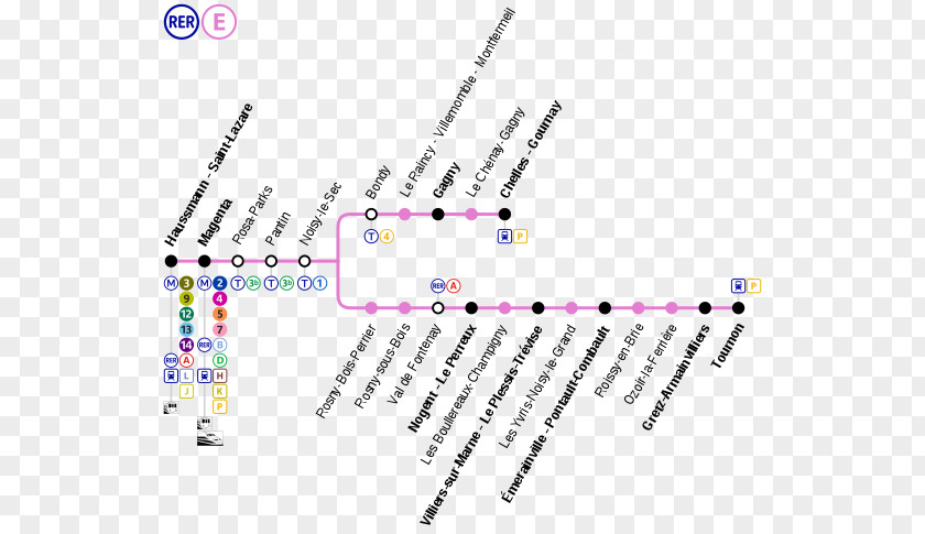 Mont D'Est Station RER E A Gare Rosa-Parks Villiers-sur-MarnePremier Juillet Noisy-le-Grand PNG