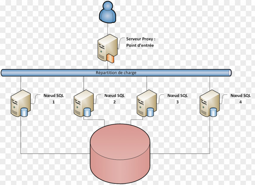 Crash Relational Database Management System PNG