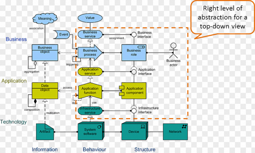 Archimate ArchiMate Solution Architecture Diagram Information PNG