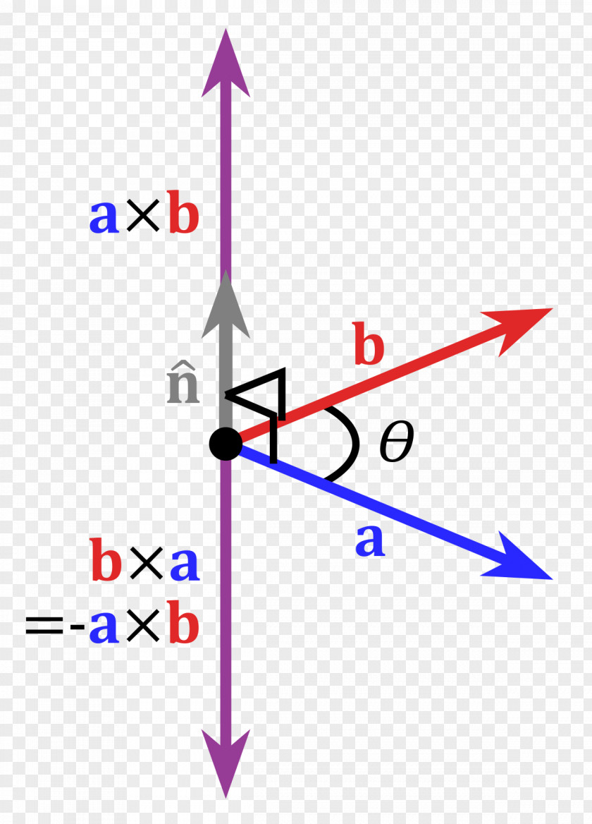 Euclidean Vector Cross Product Dot Multiplication PNG