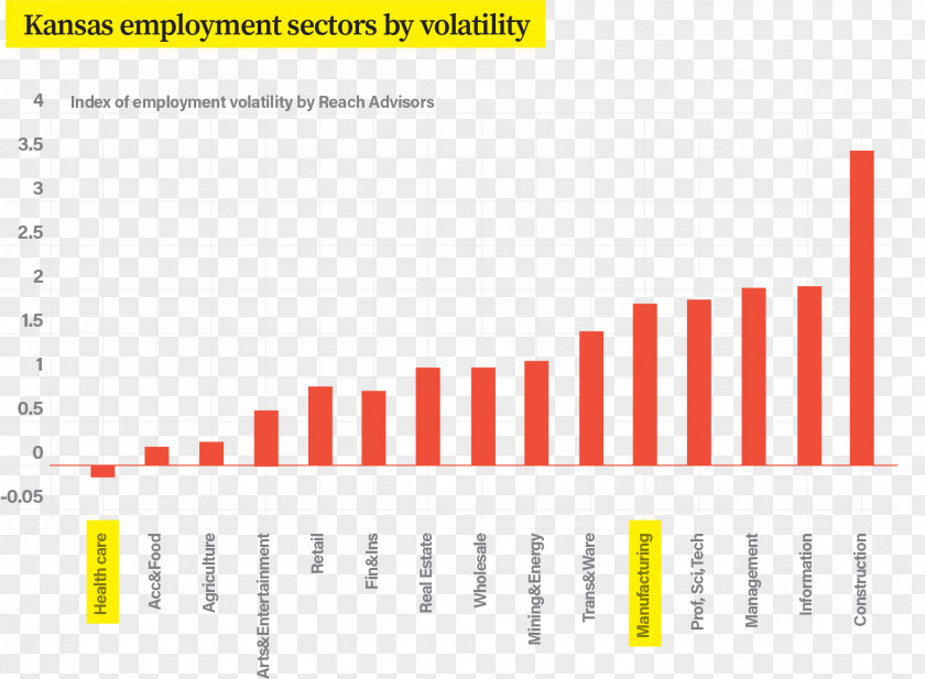 Along With Aircraft Health Economics Business Cycle Economic Sector Care PNG