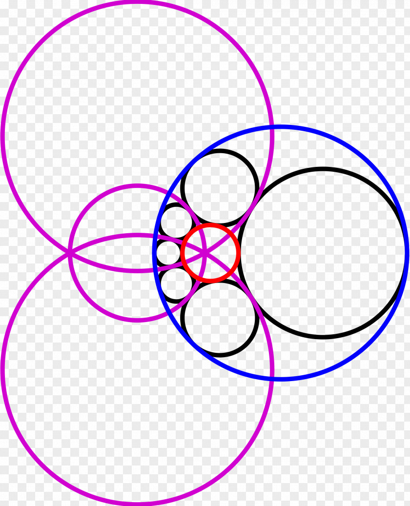 Circle Line Steiner Chain Tangent Point PNG