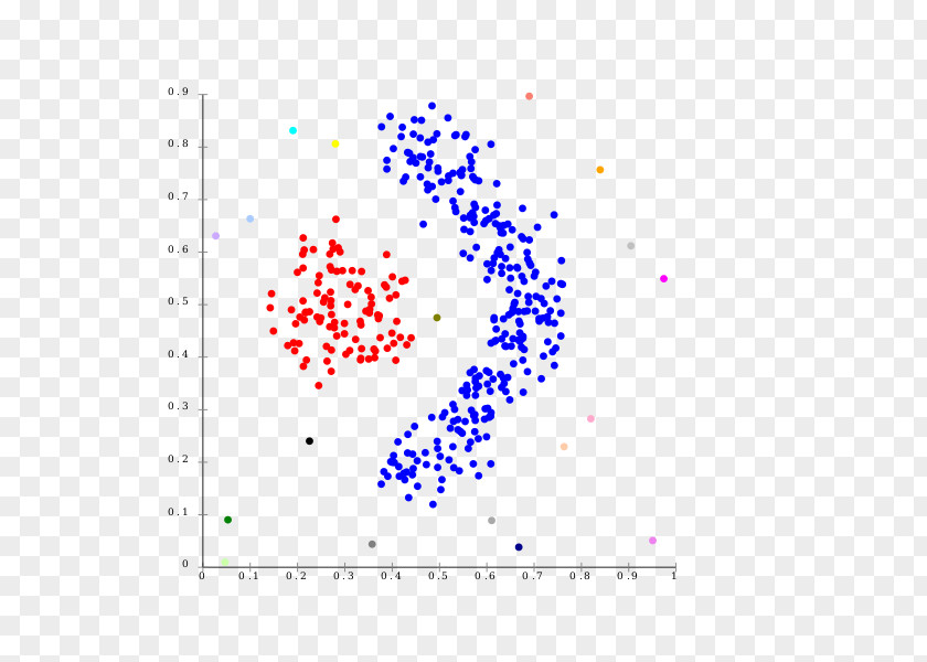 Dense Cluster Analysis DBSCAN K-means Clustering Algorithm Single-linkage PNG
