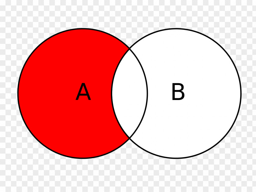 Venn Diagram Set Idea PNG