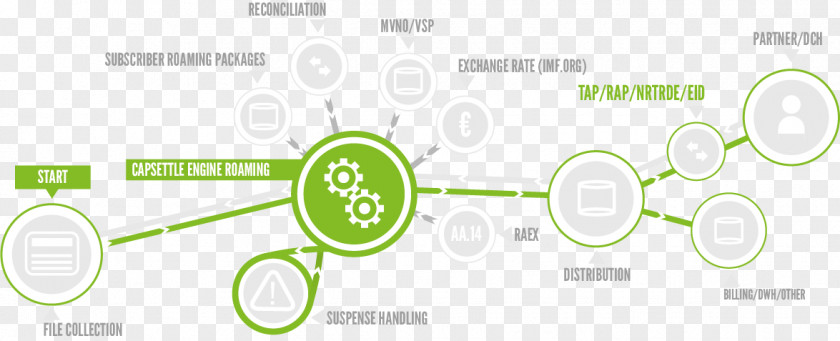 Billing Details Brand Logo Line Technology PNG