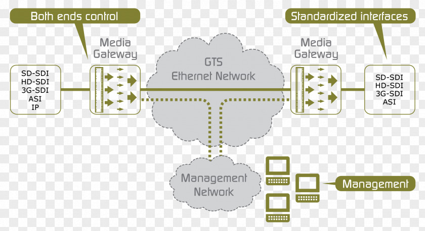 Design Product Brand Diagram PNG