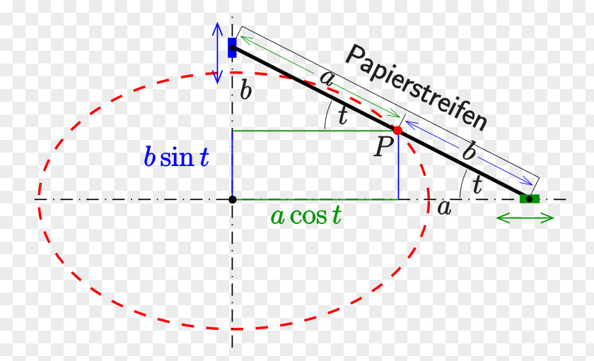 Circle Ellipse Curve Oval Hyperbola PNG