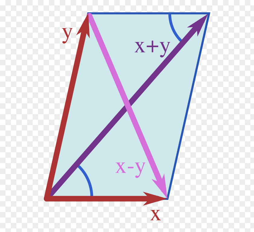 Lawyer Parallelogram Law Geometry Mathematics PNG