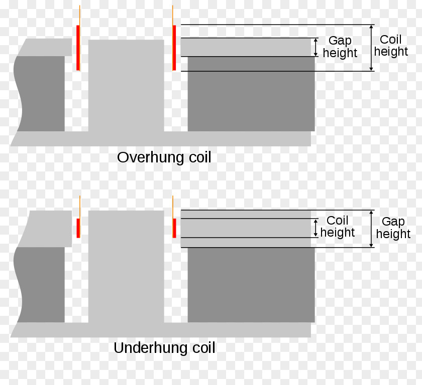 Voice Coil Loudspeaker Electromagnetic Series And Parallel Circuits Stepper Motor PNG