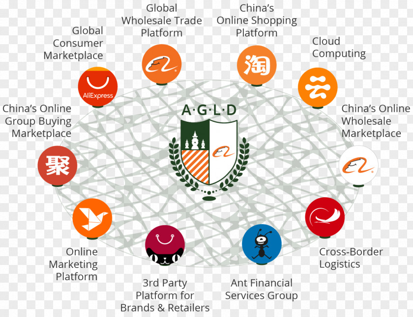 Alibaba Group Organization Ecosystem Brand PNG